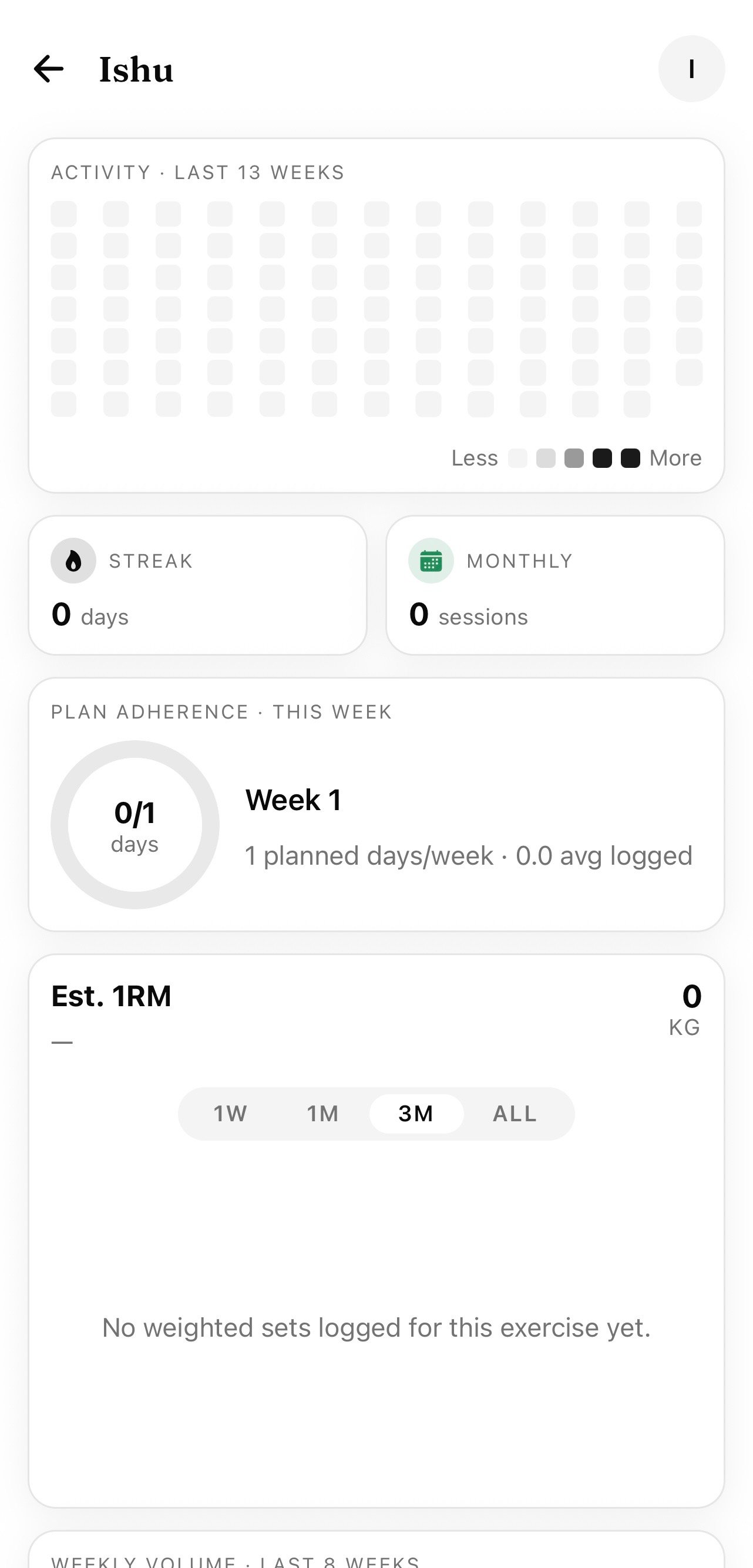 Progress dashboard — estimated 1RM chart, 12-week consistency heatmap and per-muscle volume.